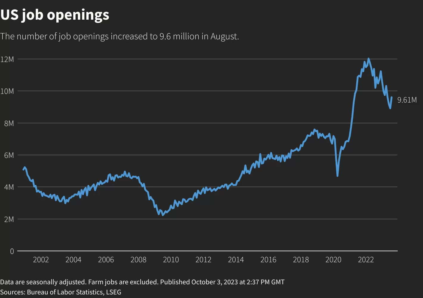 Job Seekers Rejoice: USA’s Booming Market Offers Abundance of Vacancies