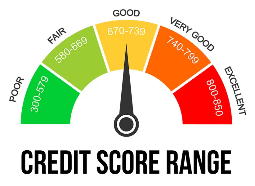 What Is the Magic Number? The Minimum Credit Score Needed to Borrow Money