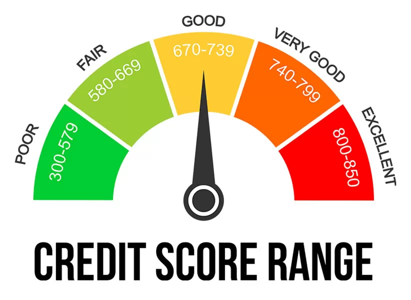 Minimum Credit Score